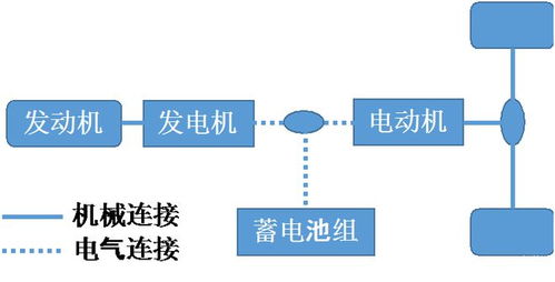 爭議不斷卻越賣越好 增程式為何能被市場認可？