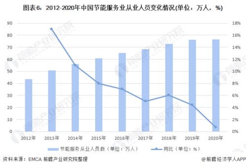 預(yù)見(jiàn)2022 中國(guó)工業(yè)節(jié)能行業(yè)全景圖譜與節(jié)能管理服務(wù)深度解析