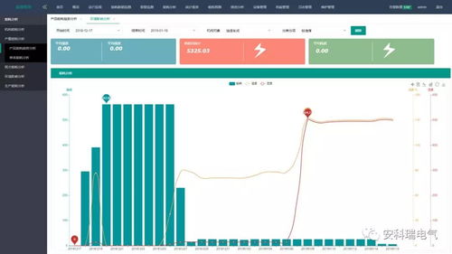 響應(yīng)工信部工業(yè)節(jié)能診斷服務(wù)，助力企業(yè)提升能效管理水平