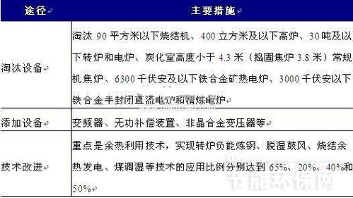 2016年我國(guó)化工行業(yè)節(jié)能服務(wù)需求分析 聚焦節(jié)能管理服務(wù)