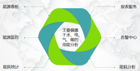 企業(yè)能源管理系統(tǒng)與節(jié)能管理服務(wù) 驅(qū)動(dòng)可持續(xù)發(fā)展的雙引擎