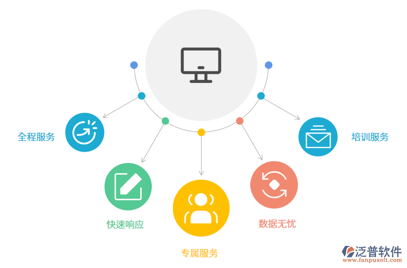 綠色能源項(xiàng)目管理系統(tǒng) 賦能節(jié)能管理服務(wù)，實(shí)現(xiàn)可持續(xù)發(fā)展